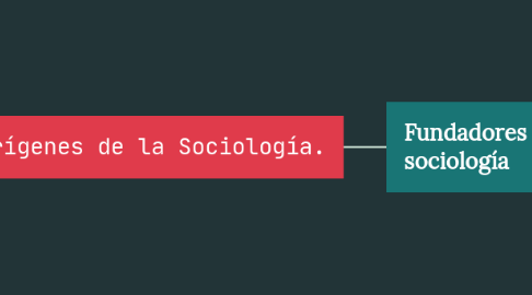 Mind Map: Orígenes de la Sociología.