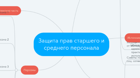 Mind Map: Защита прав старшего и среднего персонала