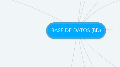 Mind Map: BASE DE DATOS (BD)