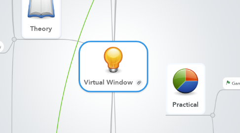 Mind Map: Virtual Window