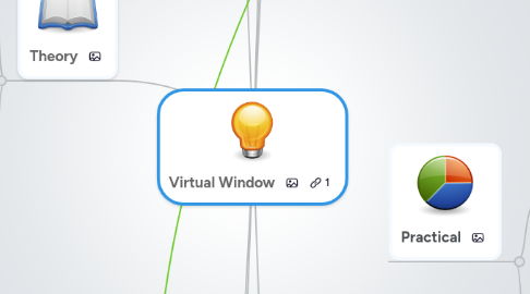 Mind Map: Virtual Window