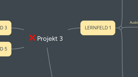 Mind Map: Projekt 3