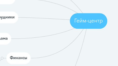 Mind Map: Гейм-центр