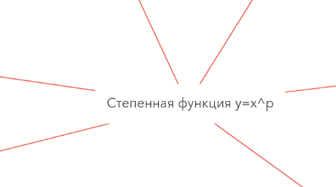 Mind Map: Степенная функция y=x^p