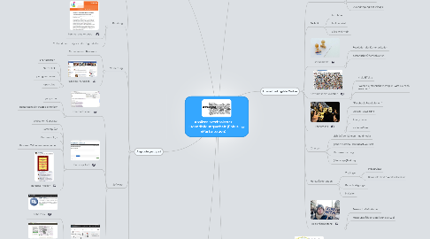 Mind Map: Ansätze netzbasierter Jugendbildungsarbeit (Fokus ePartizipation)