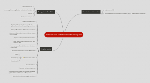 Mind Map: Kriterien zum Erstellen eines Stundenplans