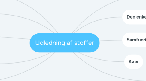 Mind Map: Udledning af stoffer