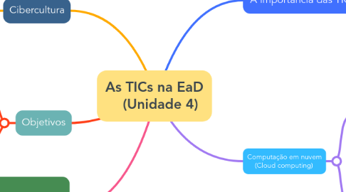 Mind Map: As TICs na EaD    (Unidade 4)