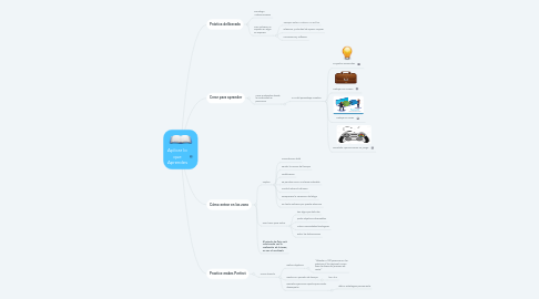 Mind Map: Aplicar lo que Aprendes