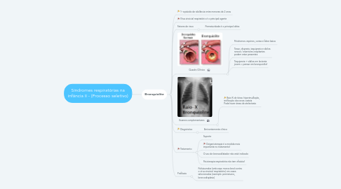 Mind Map: Síndromes respiratórias na infância II - (Processo seletivo)