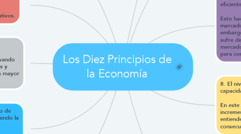 Mind Map: Los Diez Principios de la Economía