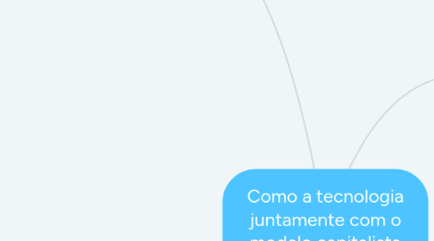 Mind Map: Como a tecnologia juntamente com o modelo capitalista modifica a paisagem.