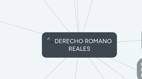 Mind Map: DERECHO ROMANO REALES