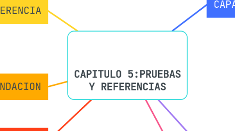 Mind Map: CAPITULO 5:PRUEBAS Y REFERENCIAS