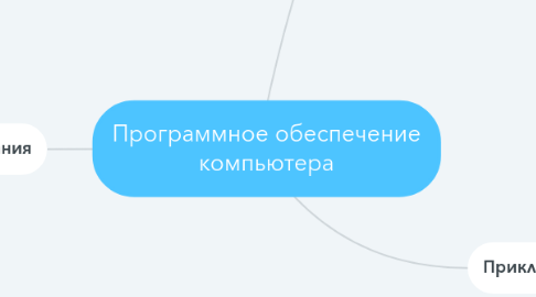 Mind Map: Программное обеспечение компьютера