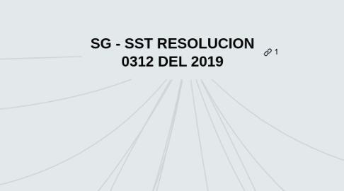 Mind Map: SG - SST RESOLUCION 0312 DEL 2019