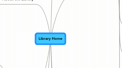 Mind Map: Library Home