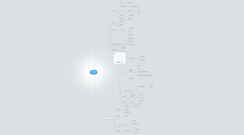 Mind Map: Drogas