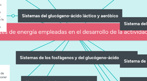 Mind Map: Las fuentes de energía empleadas en el desarrollo de la actividad física (1)