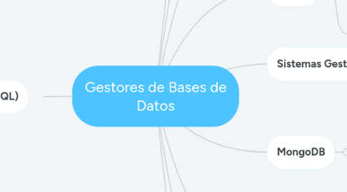 Mind Map: Gestores de Bases de Datos