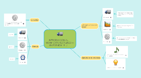 Mind Map: INTRODUCCIÓN AL MOVIMIENTO RECTILÍNEO UNIFORME M. R. U.