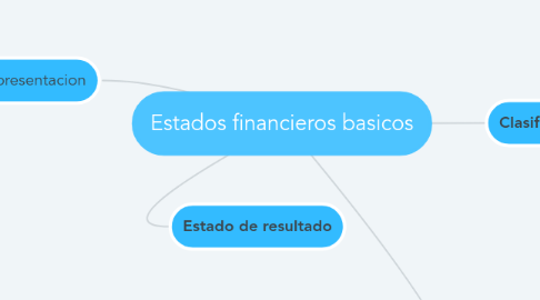Mind Map: Estados financieros basicos