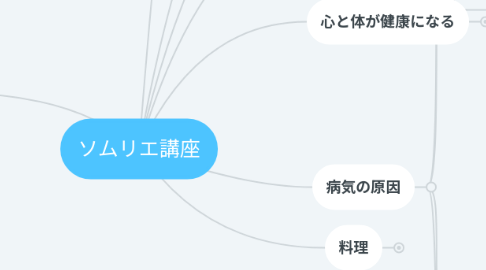 Mind Map: ソムリエ講座