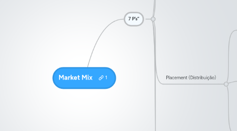 Mind Map: Market Mix