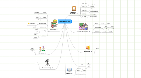 Mind Map: Dan odprtih vrat 2012