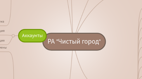 Mind Map: РА "Чистый город"