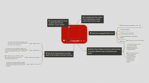 Mind Map: Copyright