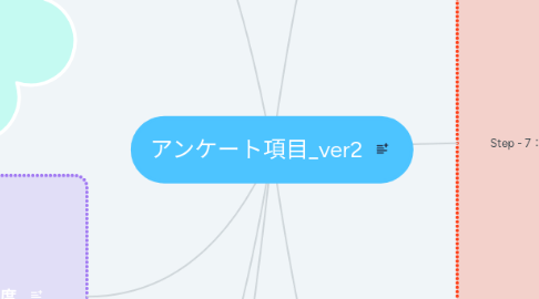 Mind Map: アンケート項目_ver2