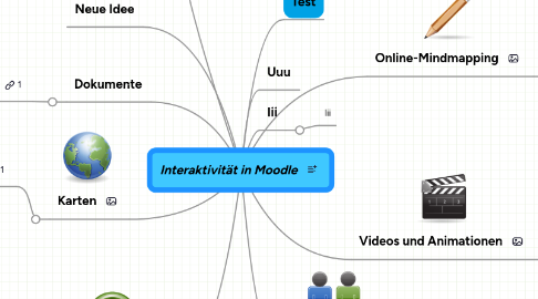 Mind Map: Interaktivität in Moodle