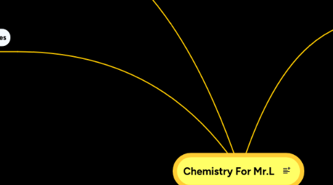 Mind Map: Chemistry For Mr.L