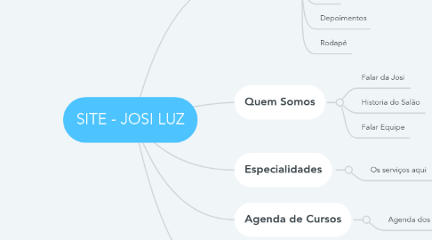 Mind Map: SITE - JOSI LUZ