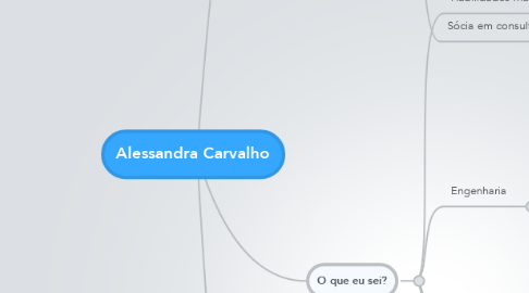 Mind Map: Alessandra Carvalho