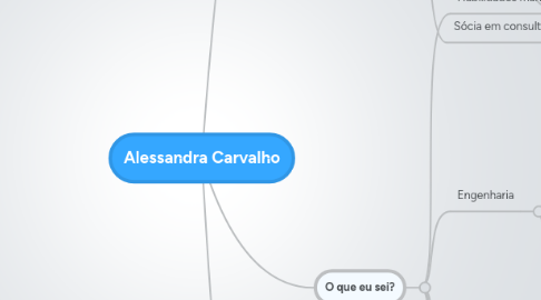 Mind Map: Alessandra Carvalho