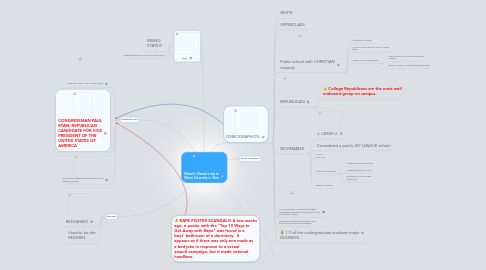 Mind Map: Michelle Obama's trip to Miami University in Ohio