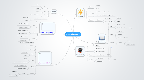 Mind Map: CPLS Kid's Page