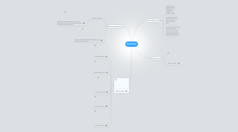 Mind Map: Enzo Ferrari