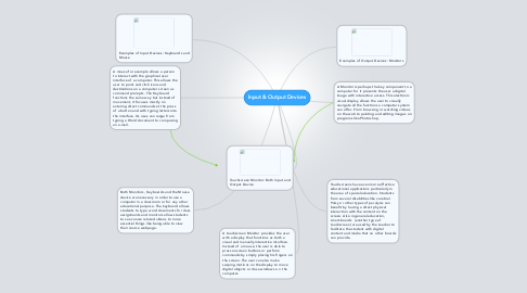 Mind Map: Input & Output Devices