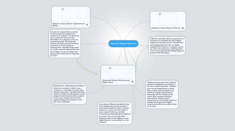 Mind Map: Input & Output Devices