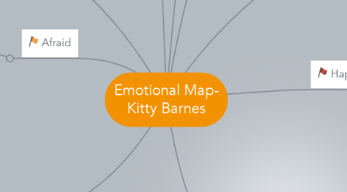 Mind Map: Emotional Map- Kitty Barnes