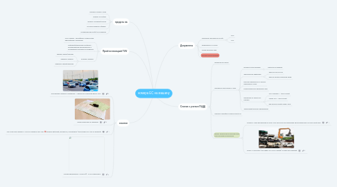 Mind Map: номера ЕС на машину