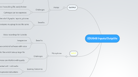 Mind Map: EDU648 Inputs/OutpUts