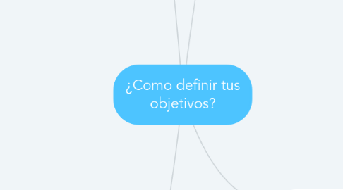 Mind Map: ¿Como definir tus objetivos?