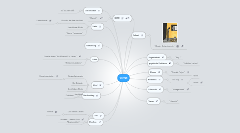 Mind Map: Verrat