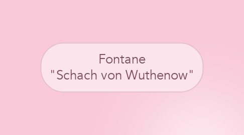Mind Map: Fontane "Schach von Wuthenow"