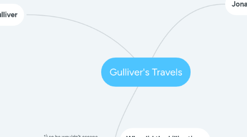 Mind Map: Gulliver's Travels