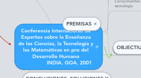 Mind Map: Conferencia Internacional de Expertos sobre la Enseñanza de las Ciencias, la Tecnología y las Matemáticas en pro del Desarrollo Humano                  INDIA. GOA. 2001